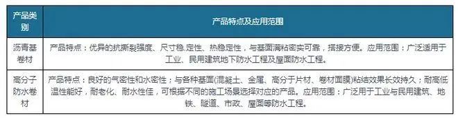 新規落地為防水卷材行業帶來巨大增量，高分子防水卷材最